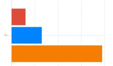 هوای شوشتر در ۱۸ دی ماه ناسالم بوده است / نمودارهای آلودگی اختصاصی