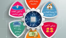 اینفوگرافی سیل شوشتر-۱